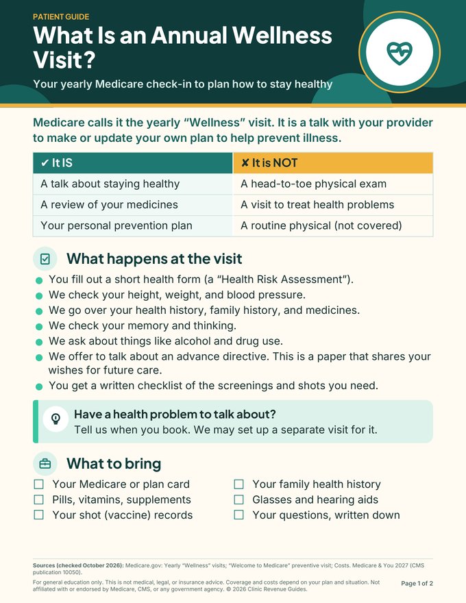 First page of Patient: Annual Wellness Visit