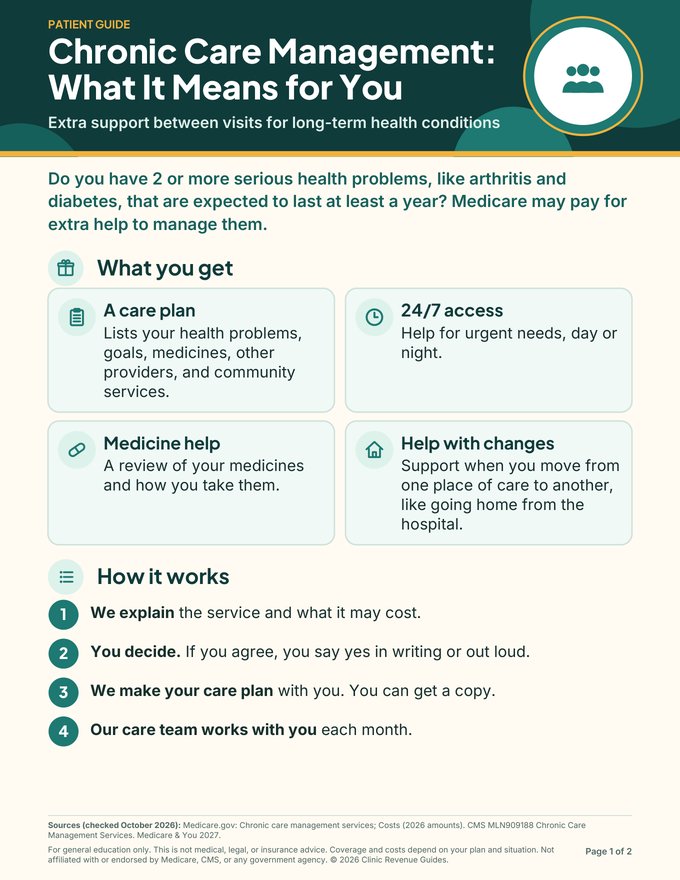 First page of Patient: Chronic Care Management