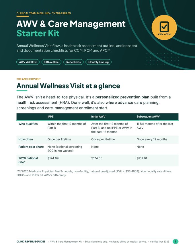 First page of AWV & Care Management Starter Kit