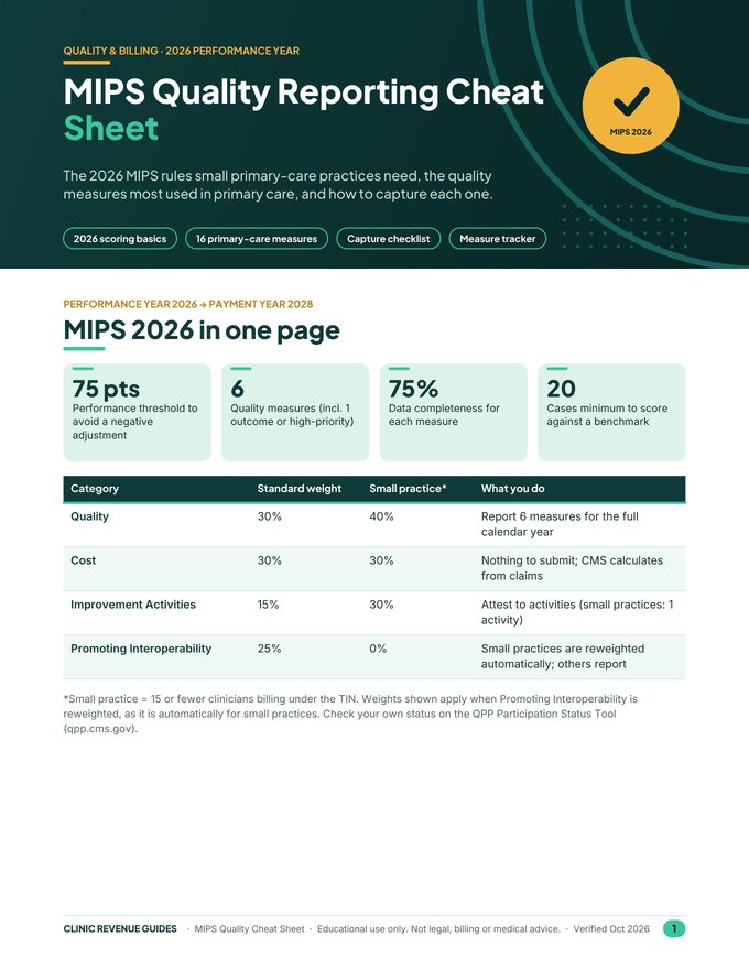 First page of MIPS Quality Reporting Cheat Sheet